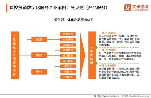 2023年中國企業(yè)數(shù)字化轉(zhuǎn)型發(fā)展白皮書 趨勢(shì)洞察與戰(zhàn)略路徑